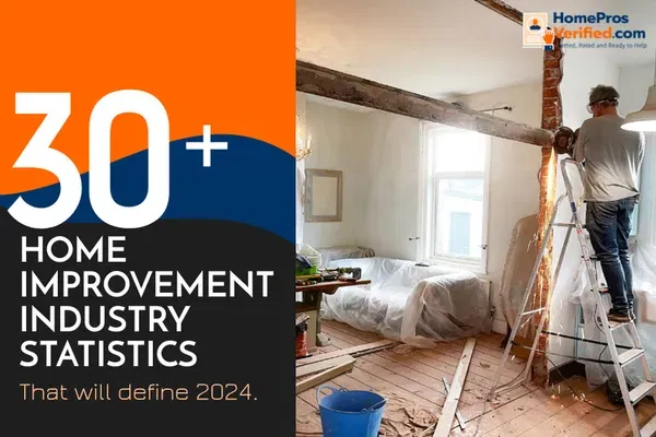 30+ Home Improvement Industry Statistics & Trends in 2025